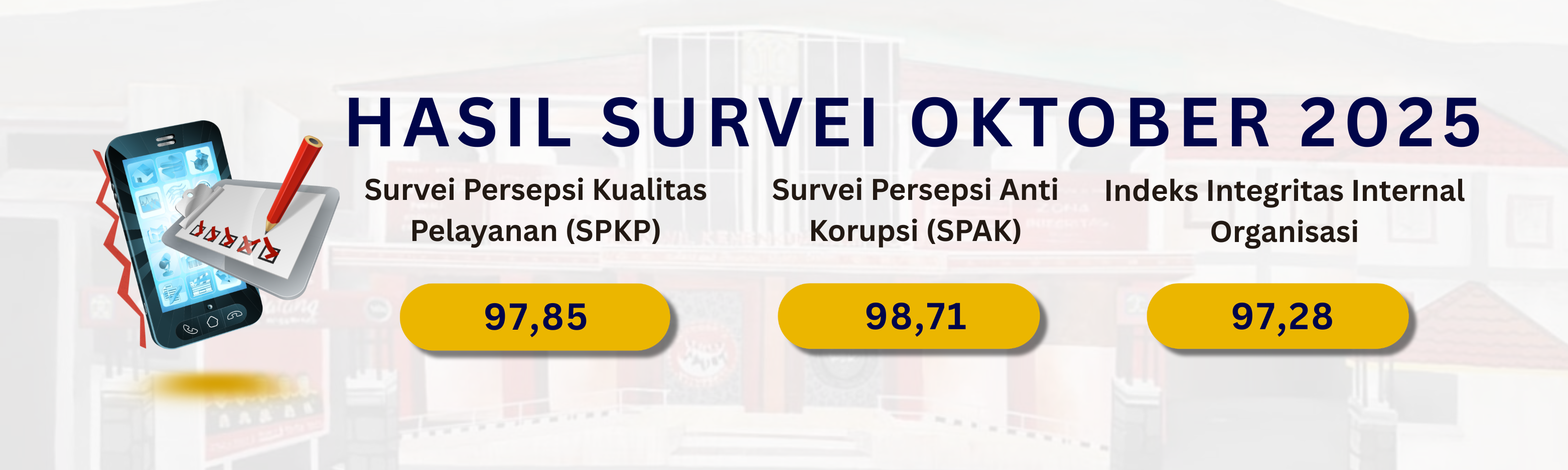 survei-oktober-2025