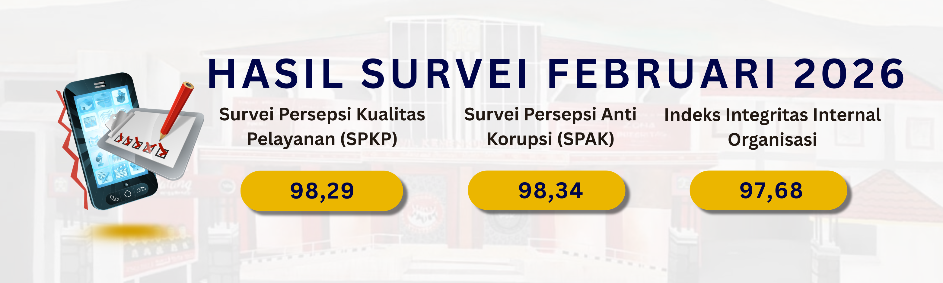 survei-februari